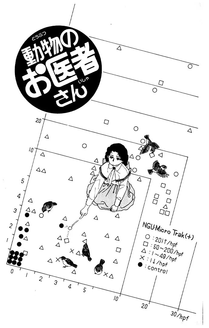 Doubutsu no Oishasan - 12 page 2