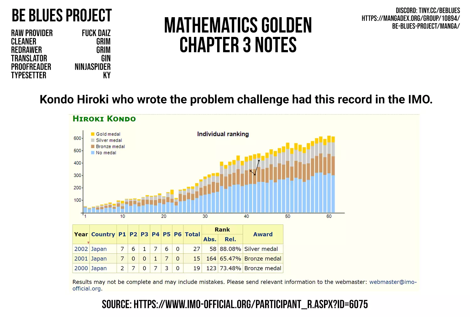 Mathematics Golden - 3 page 48