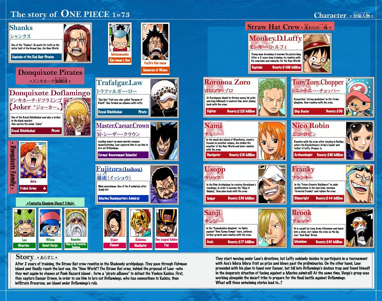One Piece - Digital Colored Comics - 722 page 5-25804cf2