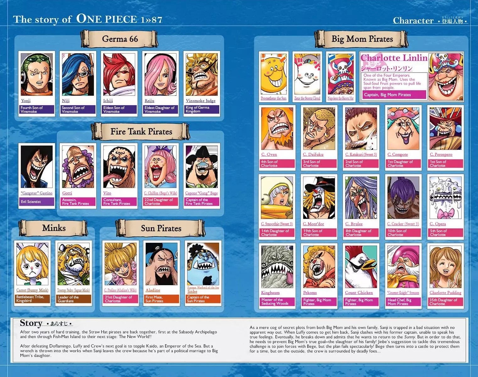 One Piece - Digital Colored Comics - 870 page 6-4002d193