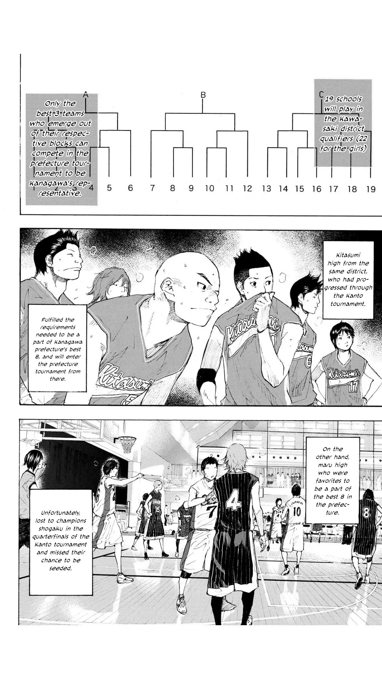 Ahiru No Sora - 226 page 7-c4def3fc