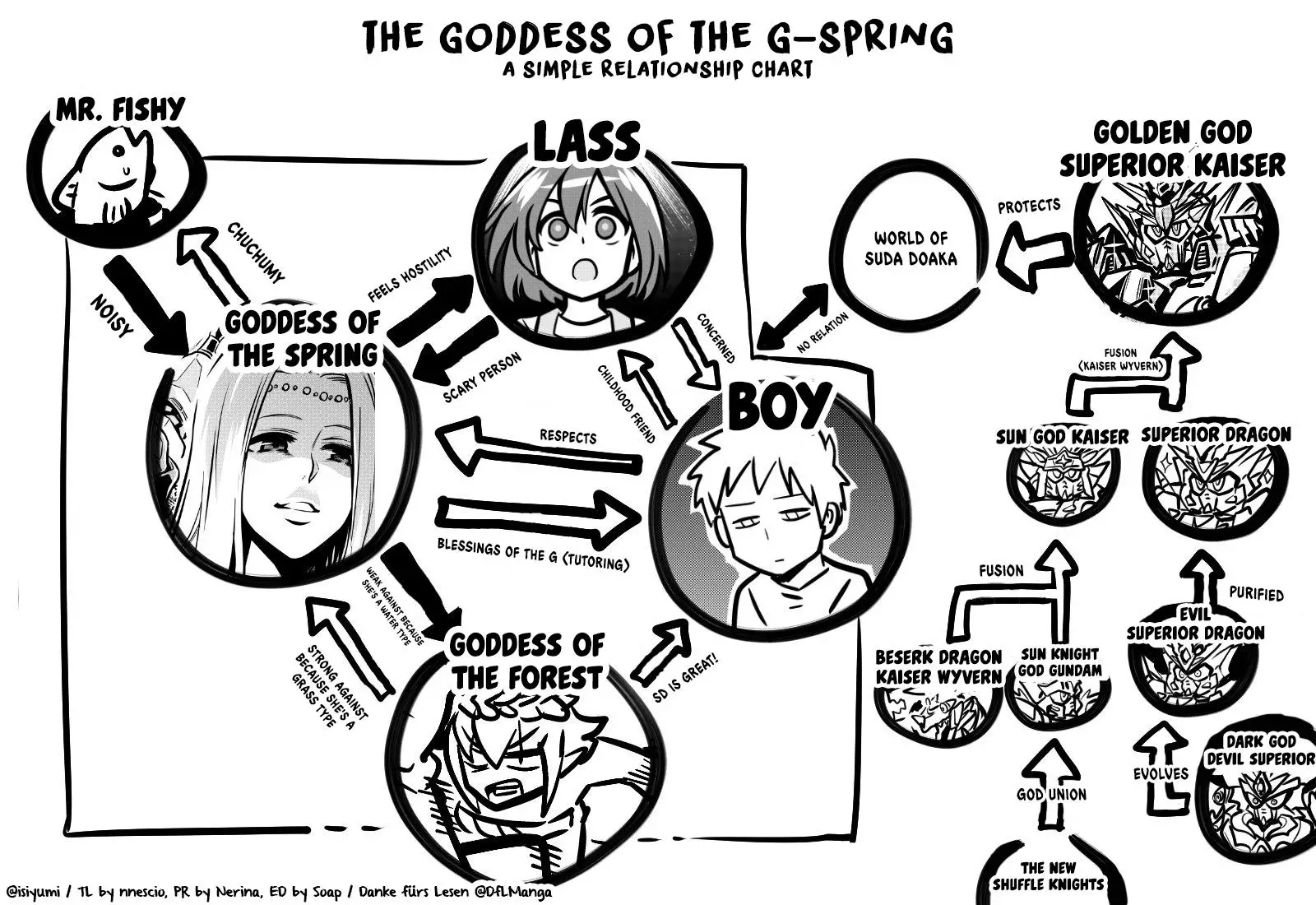 Goddess Of The G-Spring - 30.5 page 2-91e9207c